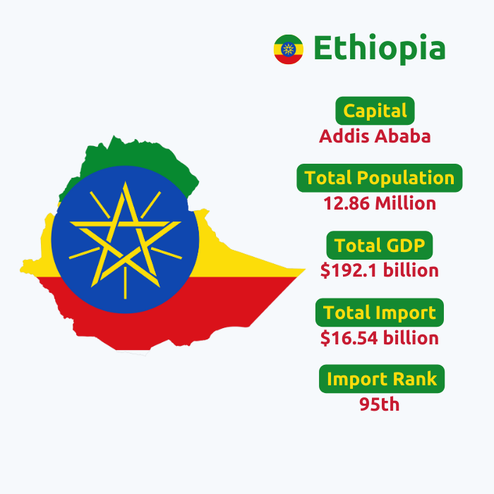  Ethiopia Import Data | Ethiopia Customs Data